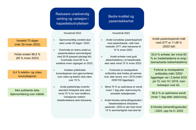Diagram, tekst