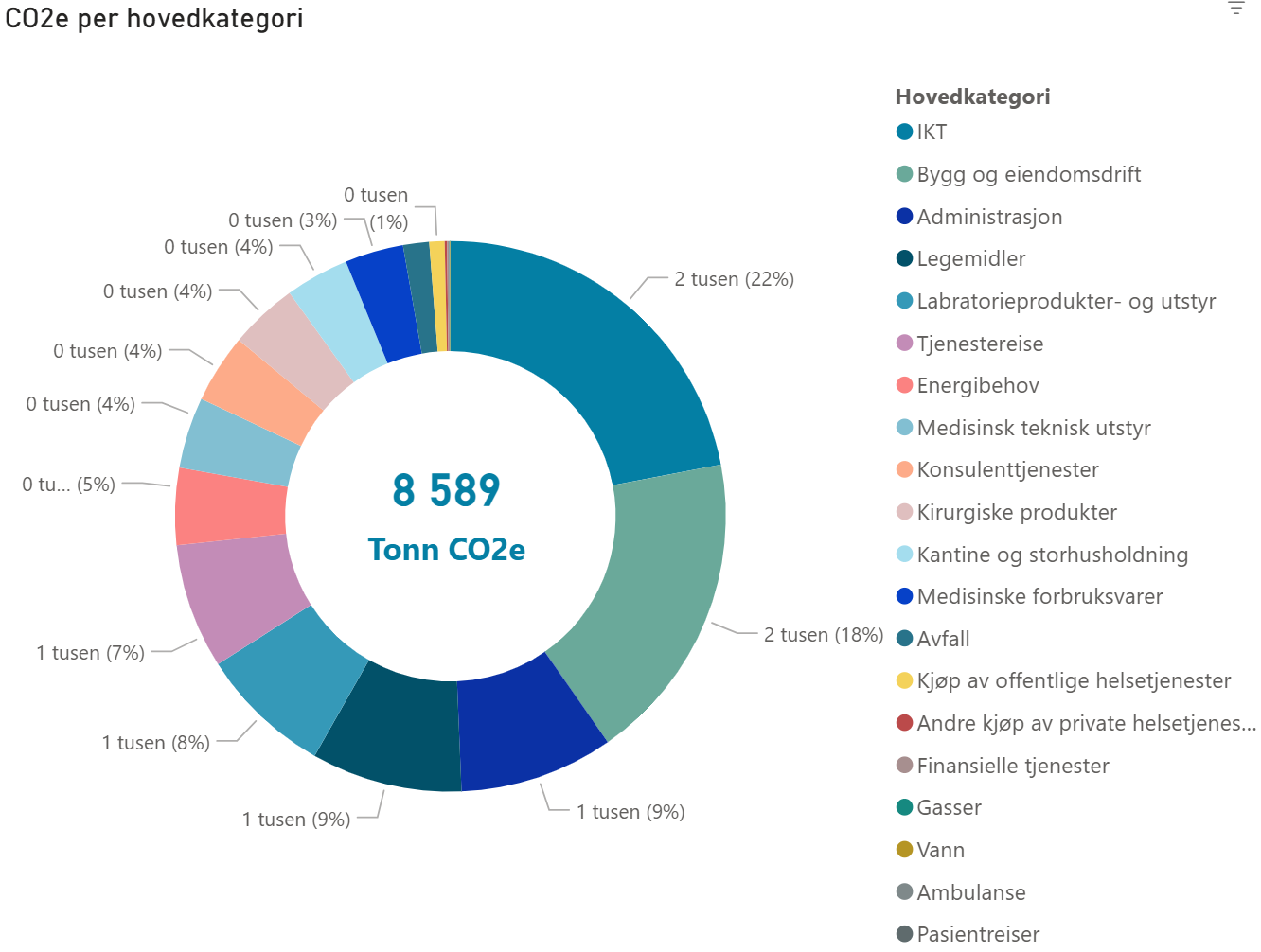 Kart, solstrålekart