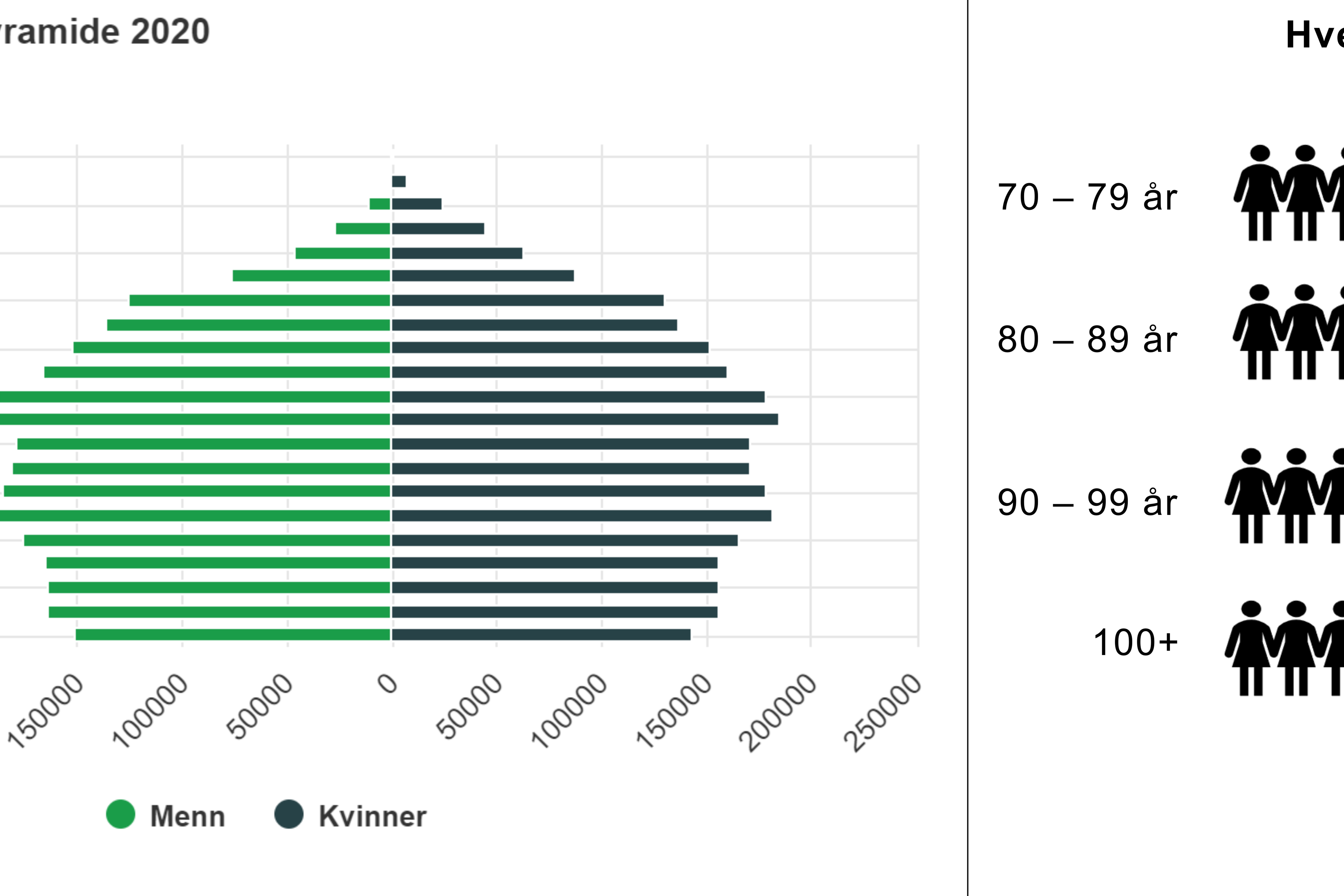 Demografiutvikling SSB.png